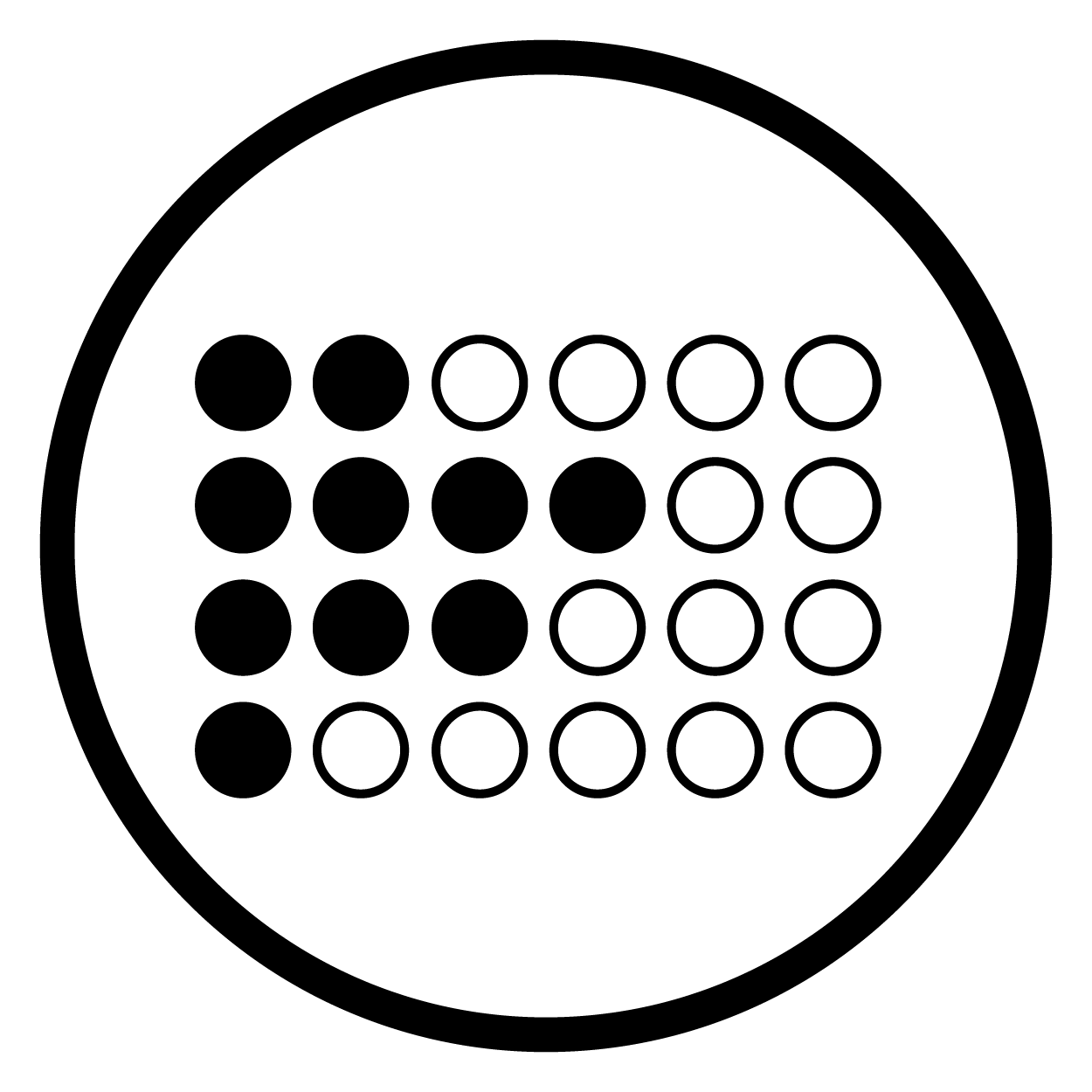 antibiogramas
